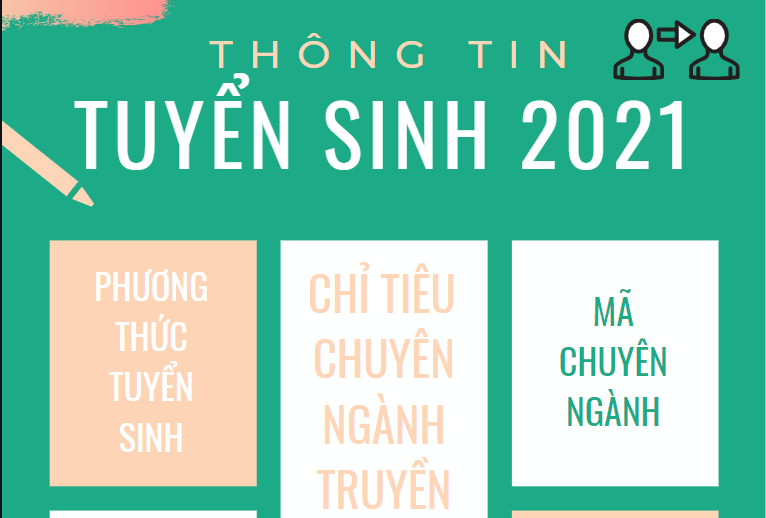 Thông tin tuyển sinh năm 2021 của Khoa Truyền thông